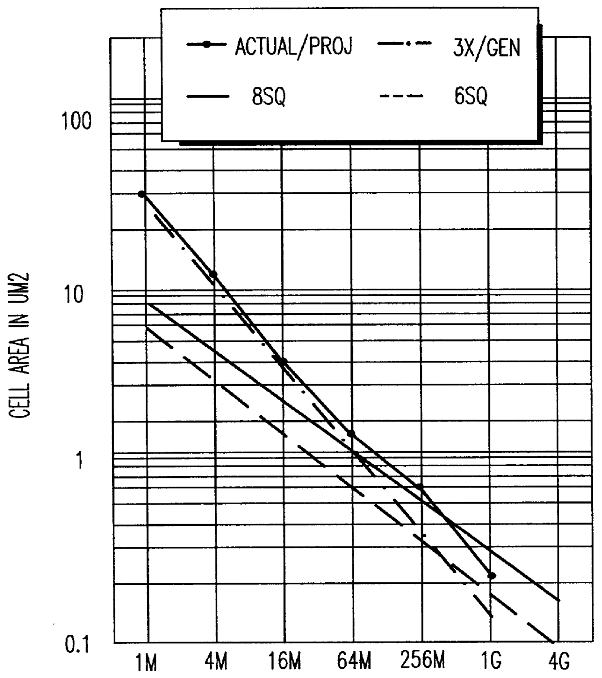 Method for making a five square vertical DRAM cell