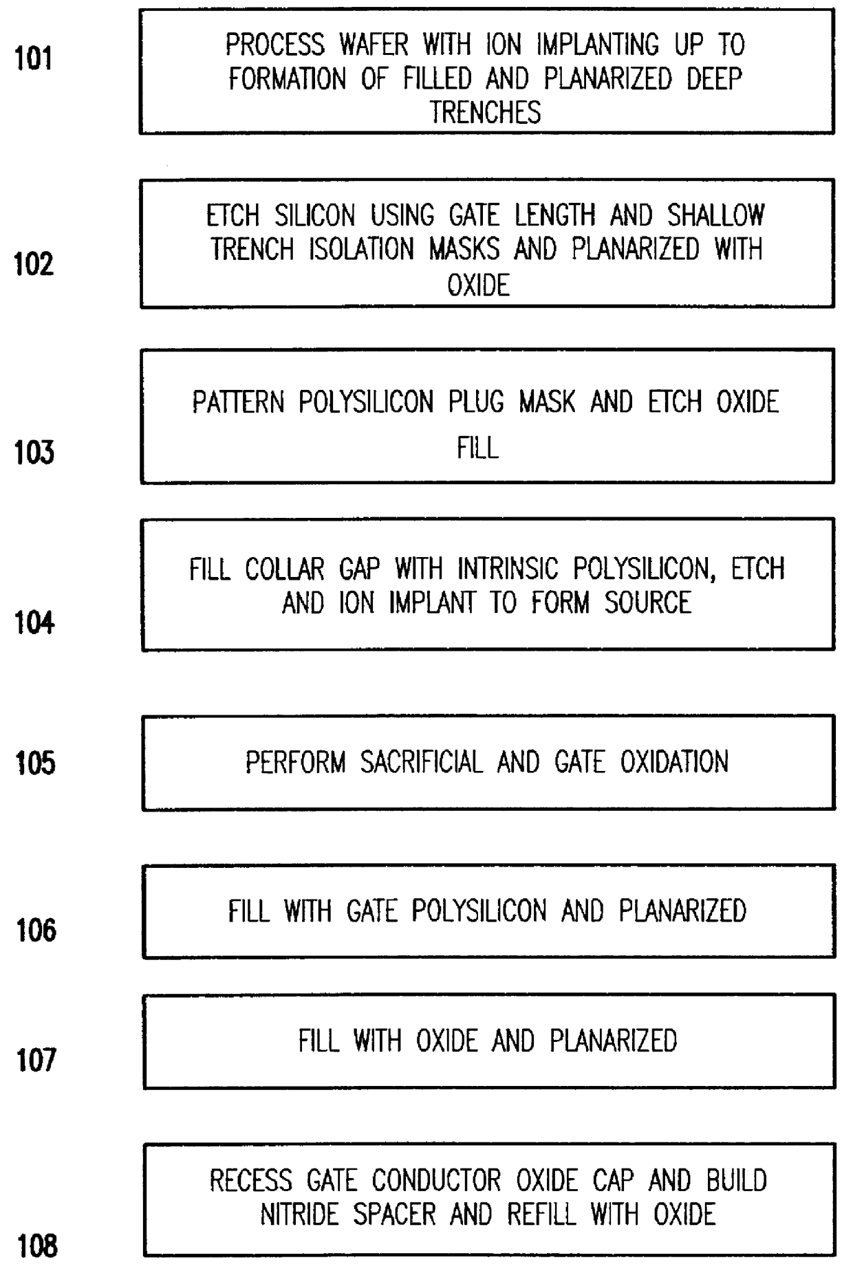 Method for making a five square vertical DRAM cell