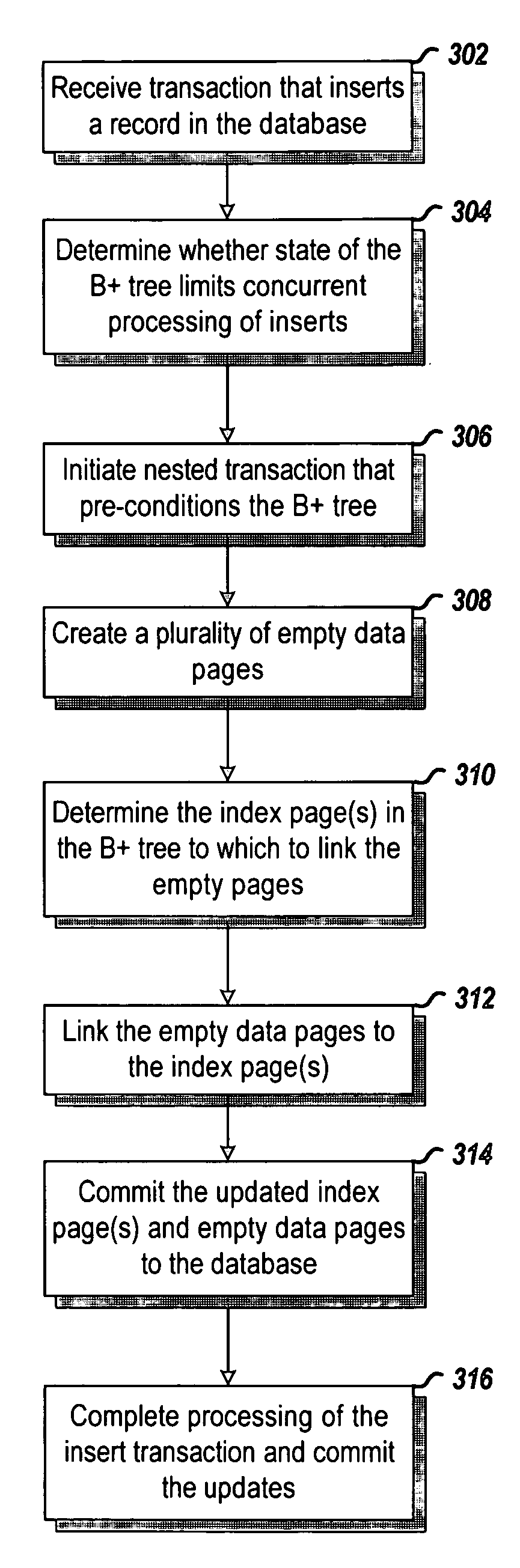 Dynamic preconditioning of a B+ tree