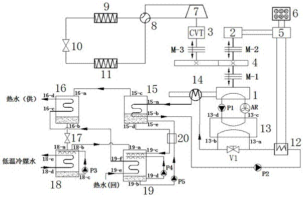 Hybrid drive waste heat utilization double-heat-pump system and control method