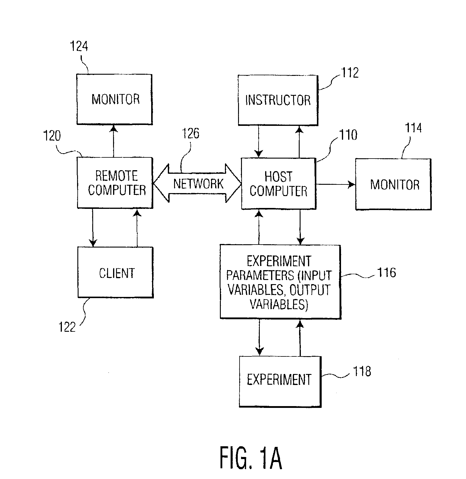 Conducting remote instructor-controlled experimentation