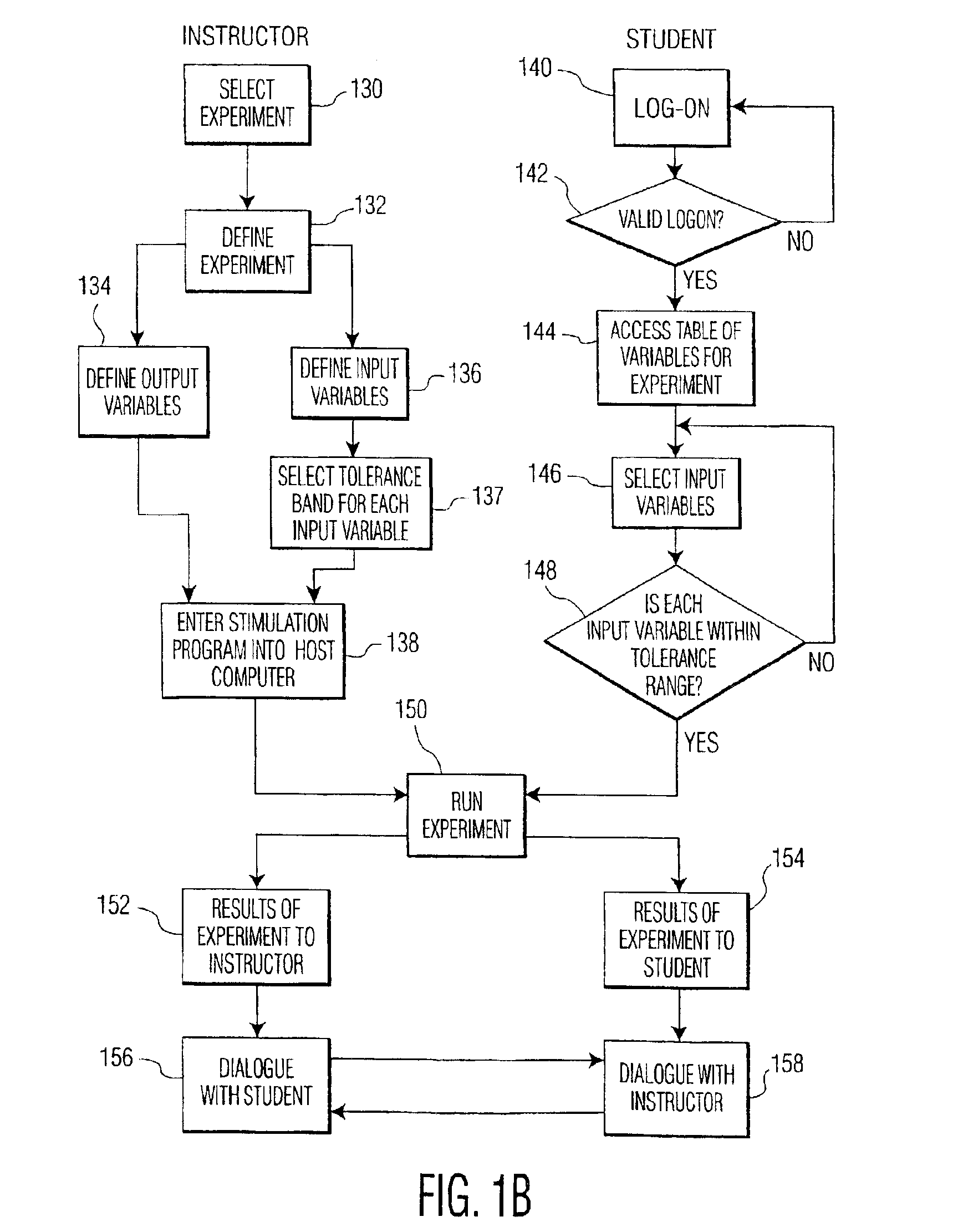 Conducting remote instructor-controlled experimentation