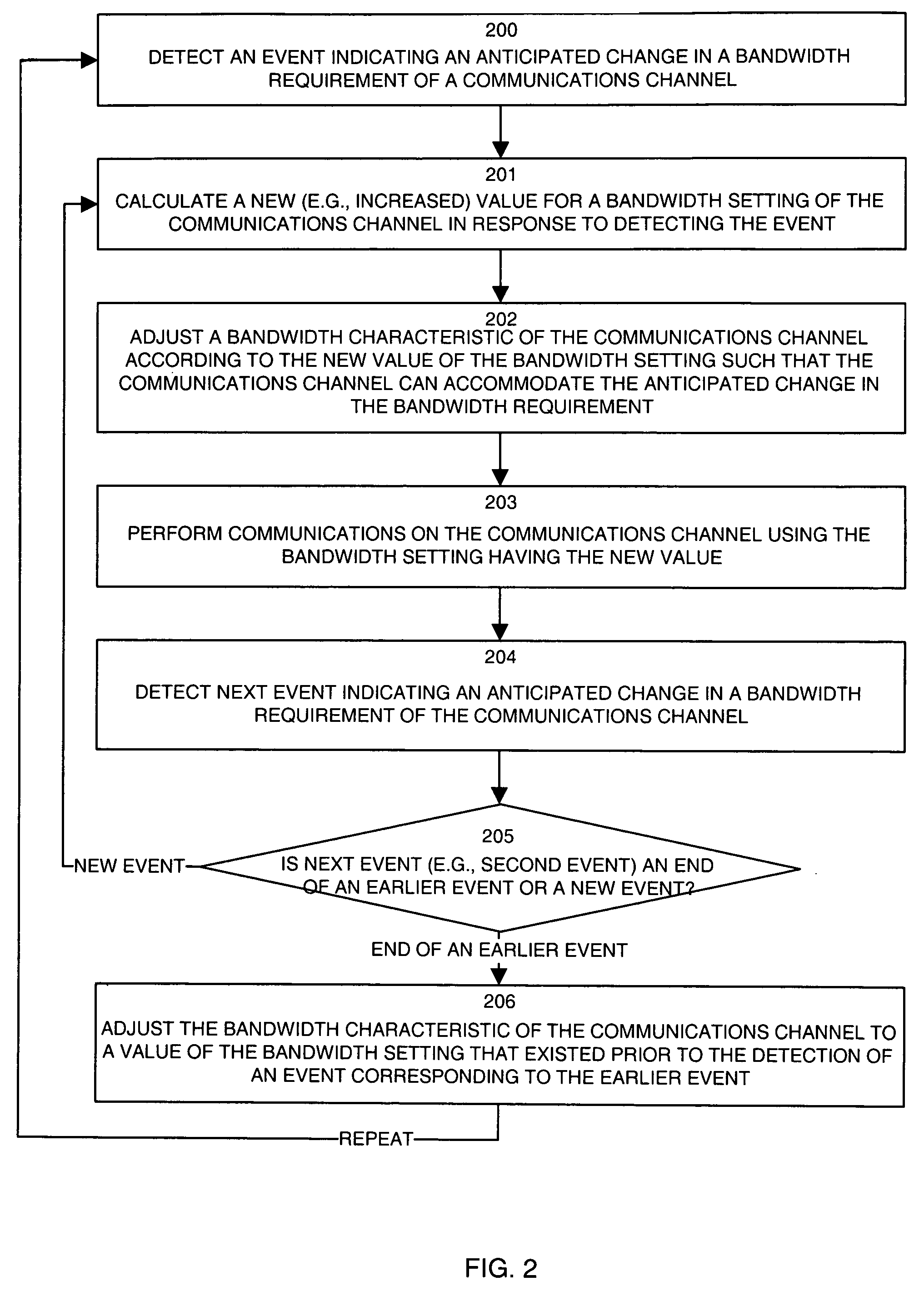 Methods and apparatus for dynamic bandwidth adjustment