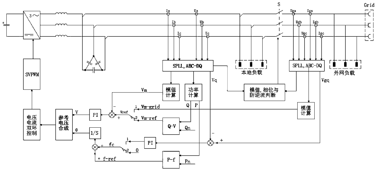 Control method for seamless switching between grid connection and disconnection and grid connection and disconnection of energy storage inverter