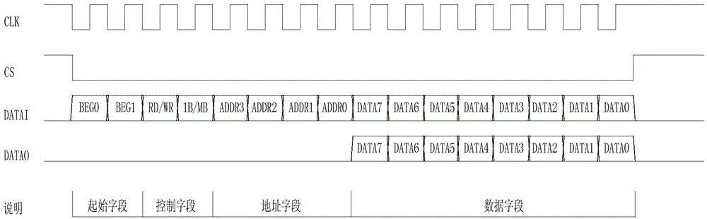 Harmonic suppression system based on digital-analogue mixed design