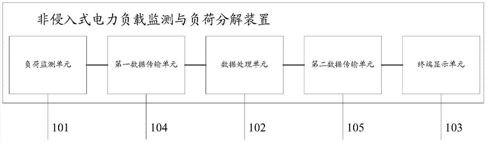 Non-invasive electrical load monitoring and load decomposing device