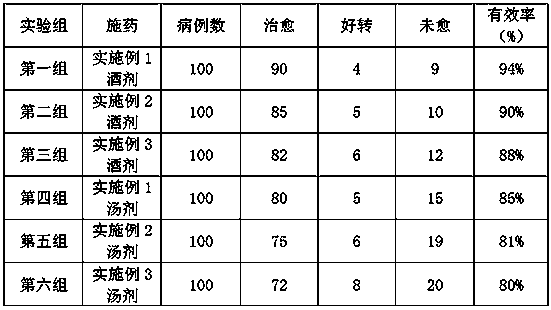 Traditional Chinese medicine composition for regulating sub-health, wine and decoction