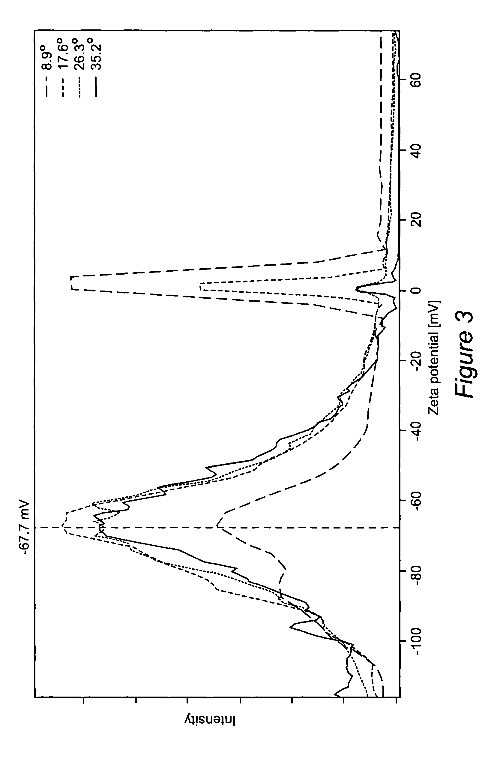 Stabilized uncoated particles of reversed liquid crystalline phase materials