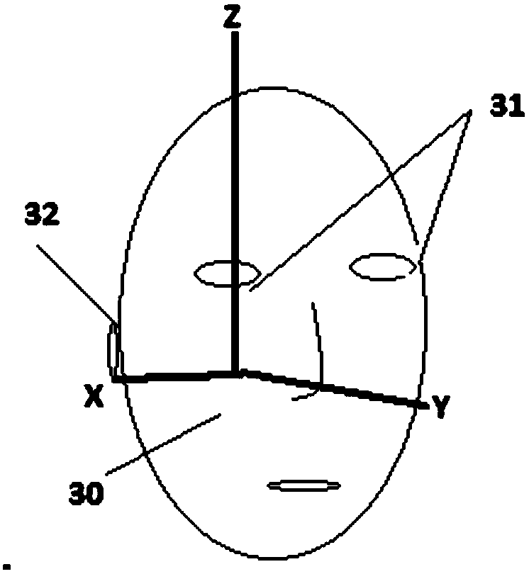 Glasses automatic design method based on 3D head data