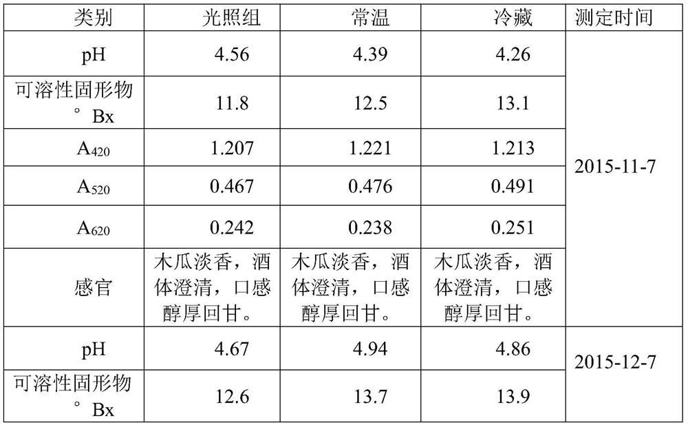 A kind of papaya wine and its preparation method and anti-tumor application