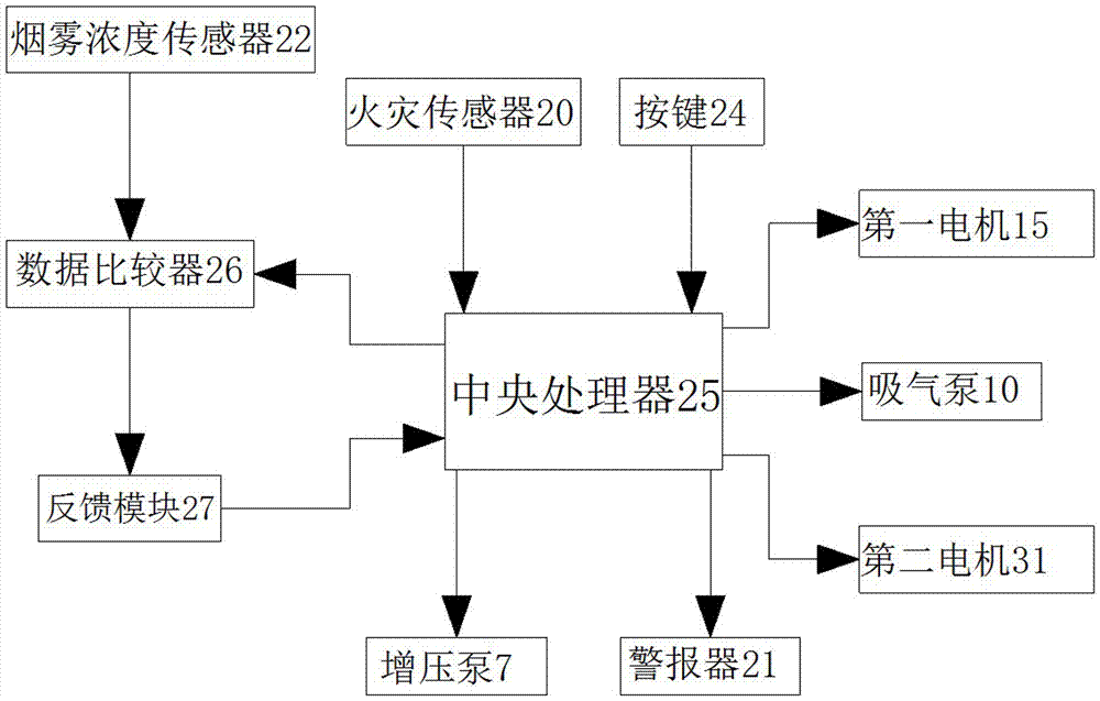 Fireproof protection system based on gypsum-based steel structure and protecting method of fireproof protection system