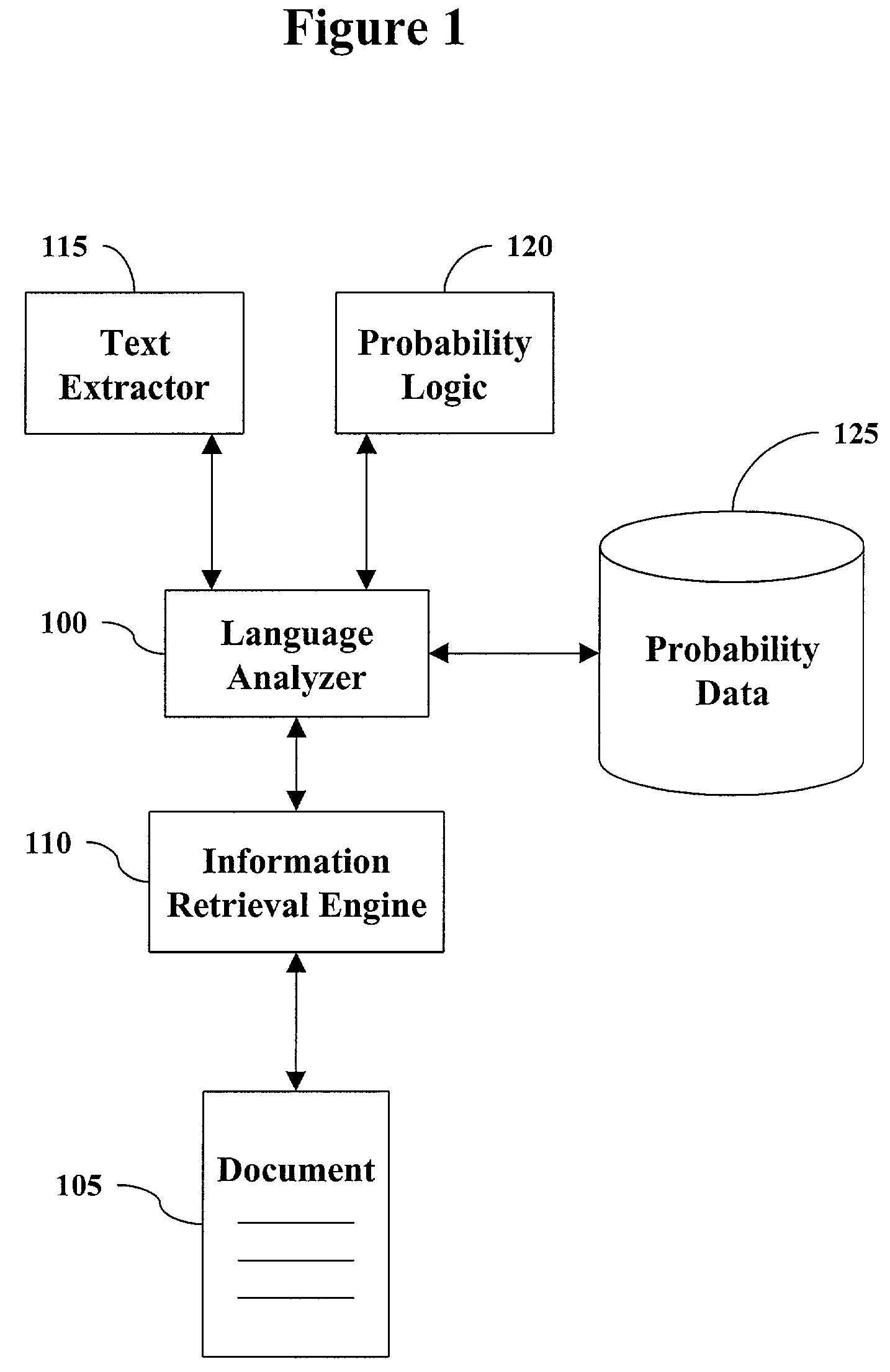 Methods and systems for determining a language of a document