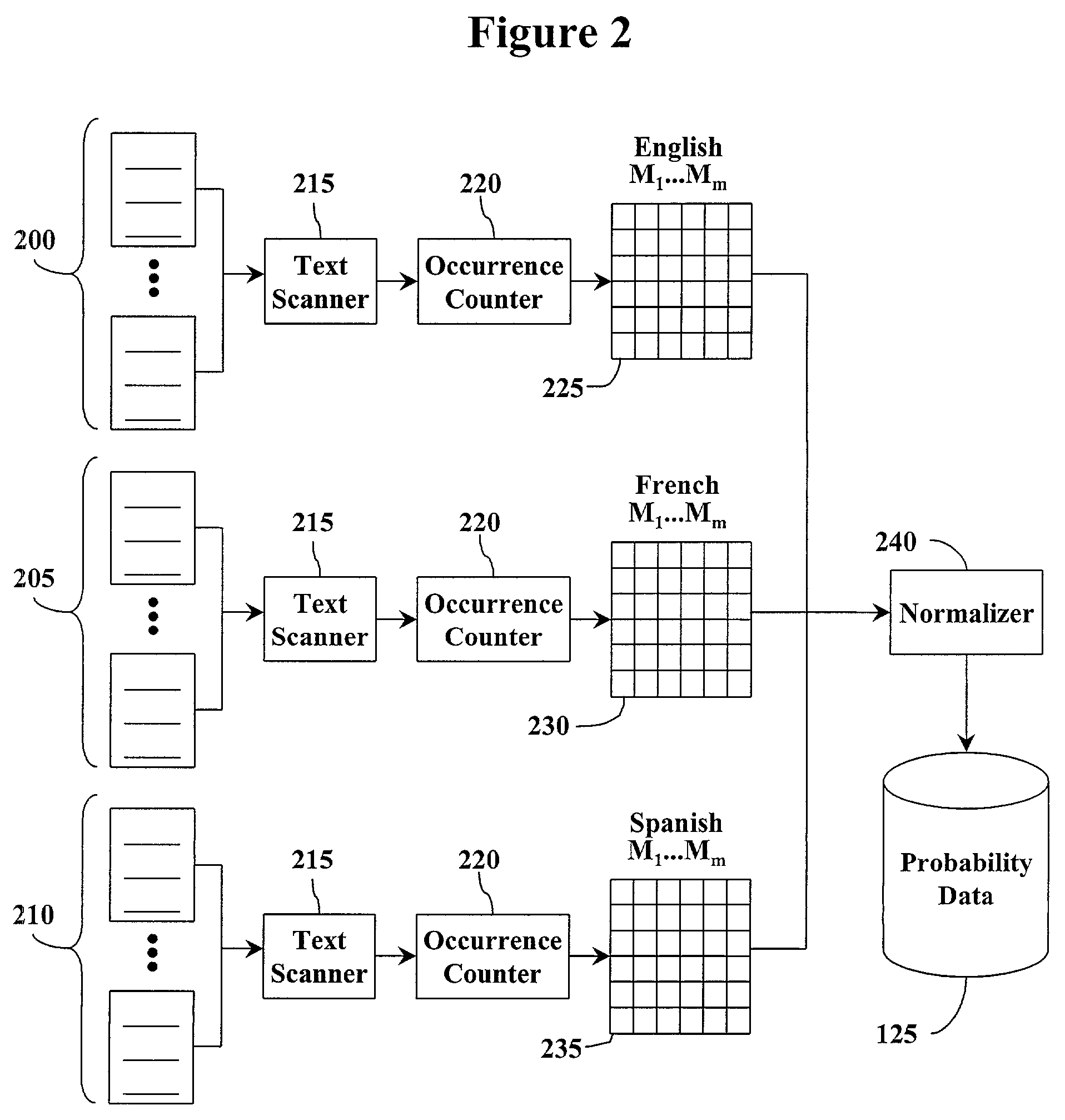 Methods and systems for determining a language of a document