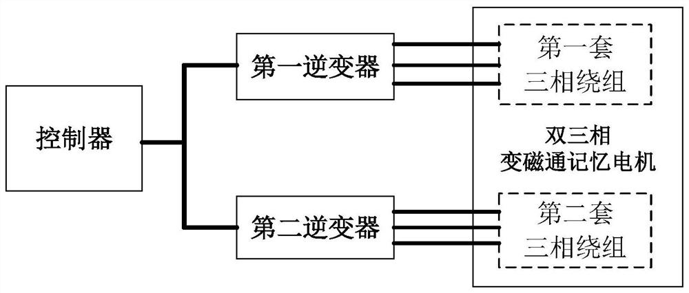 Double three-phase winding variable-flux memory motor, motor system and control method thereof