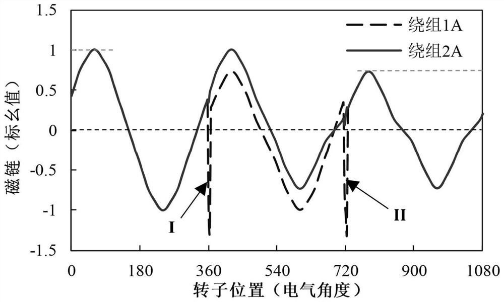 Double three-phase winding variable-flux memory motor, motor system and control method thereof