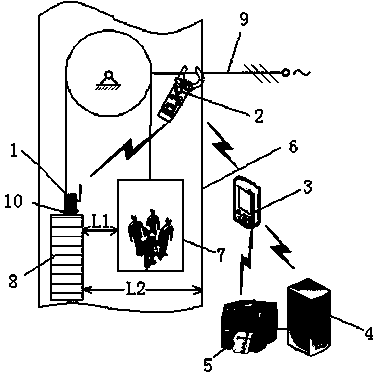 Elevator balance coefficient test system and method