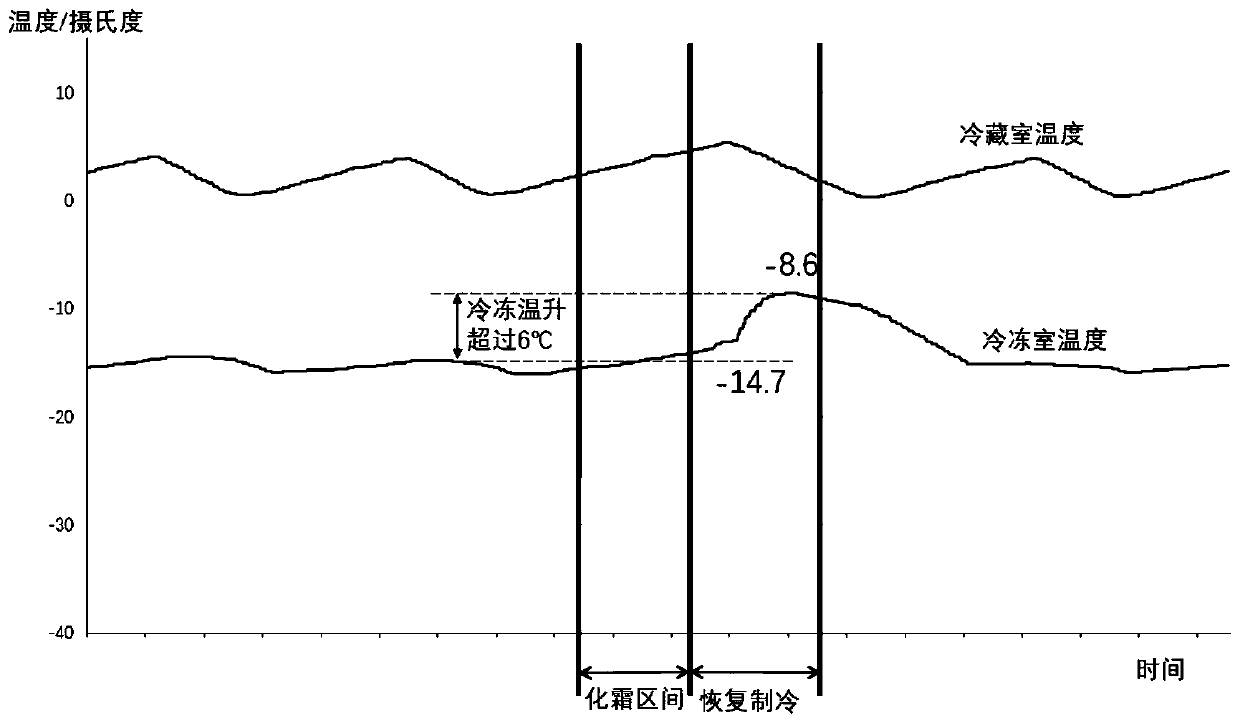 Temperature control method for single-system air cooling refrigerator, electronic device and medium