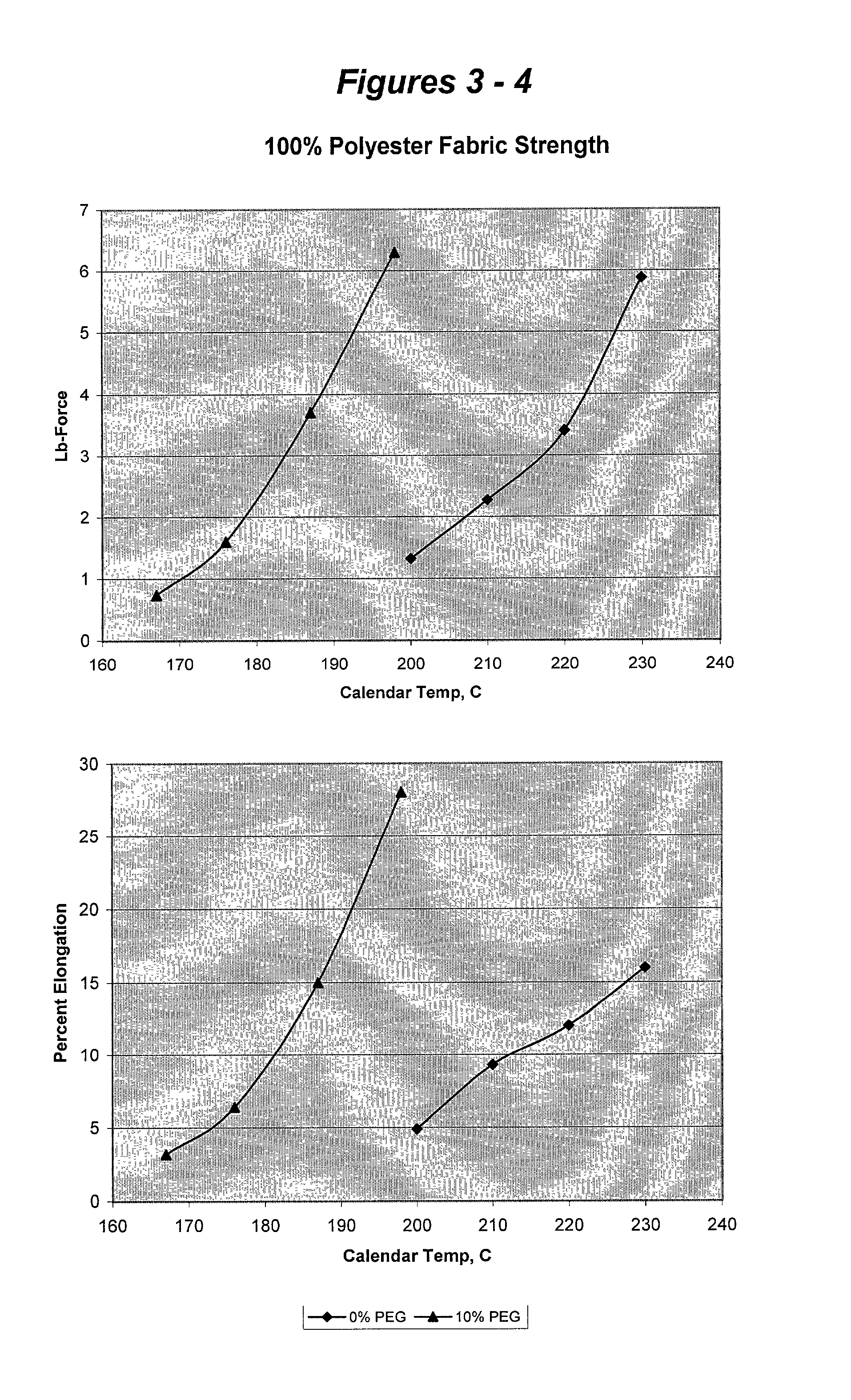 Nonwoven fabrics formed from polyethylene glycol modified polyester fibers and method for making the same