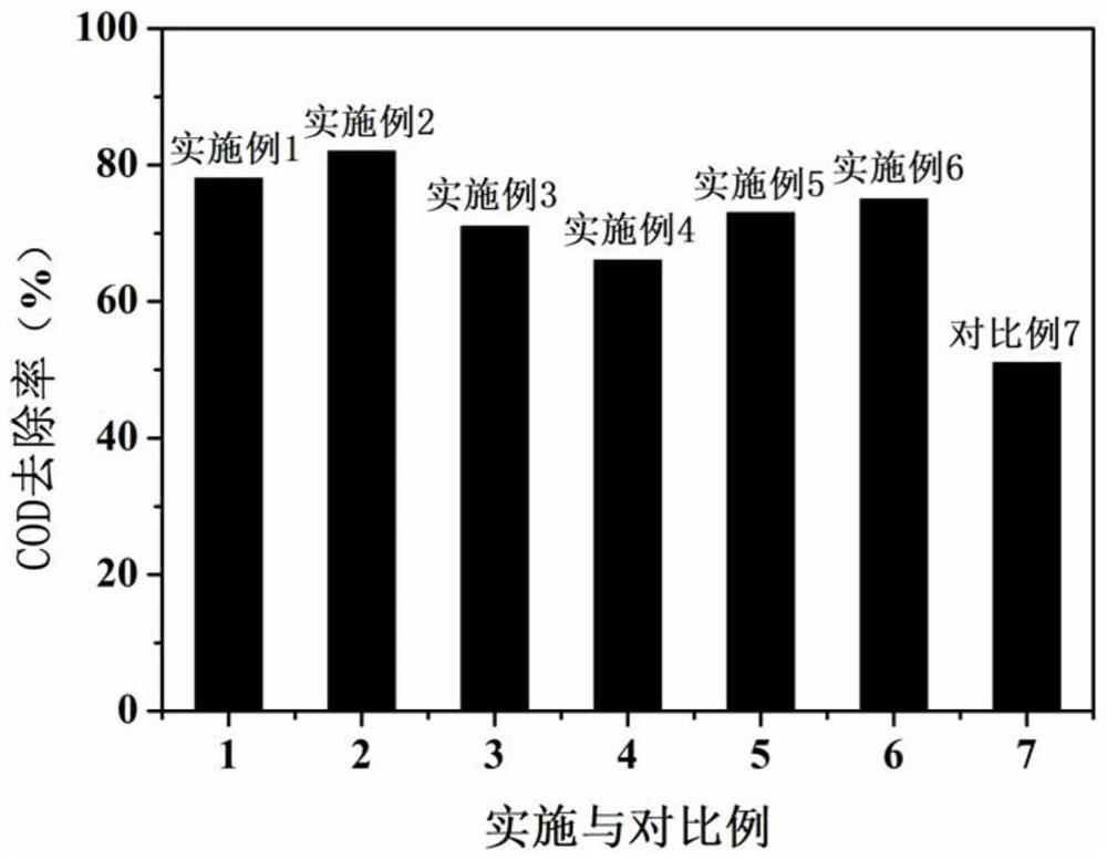 Three-dimensional porous MXene assembly, preparation method and application thereof