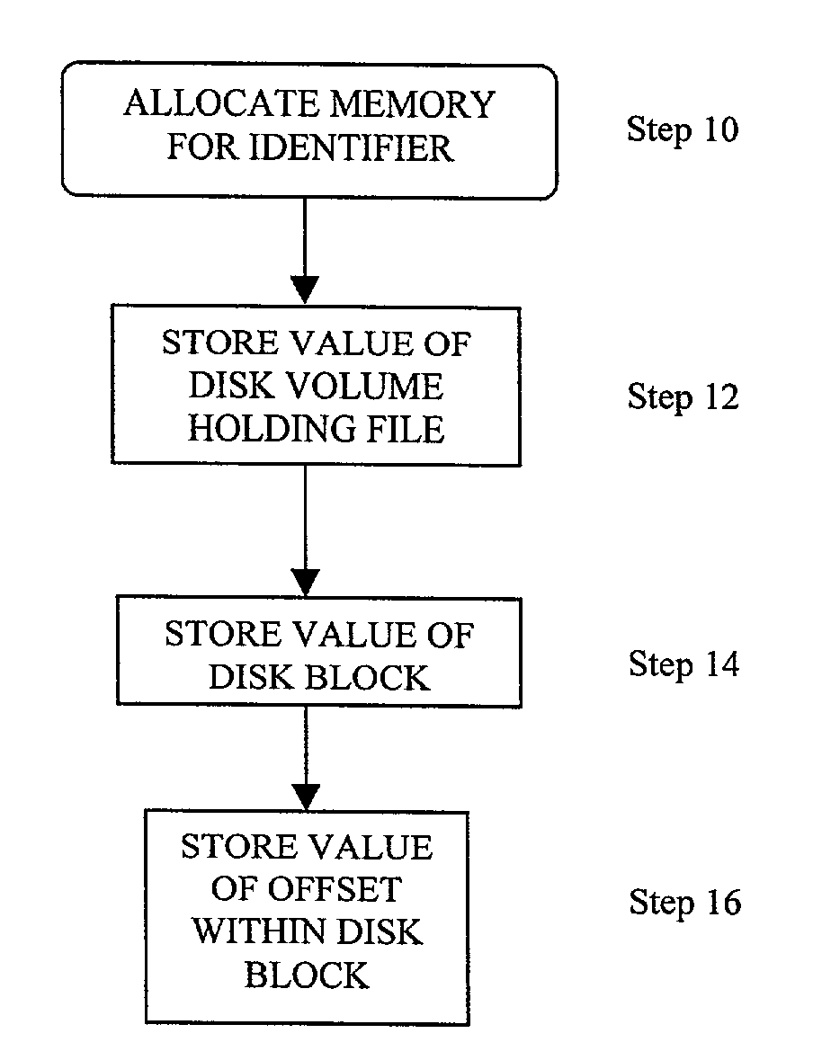 Implementing standards-based file operations in proprietary operating systems