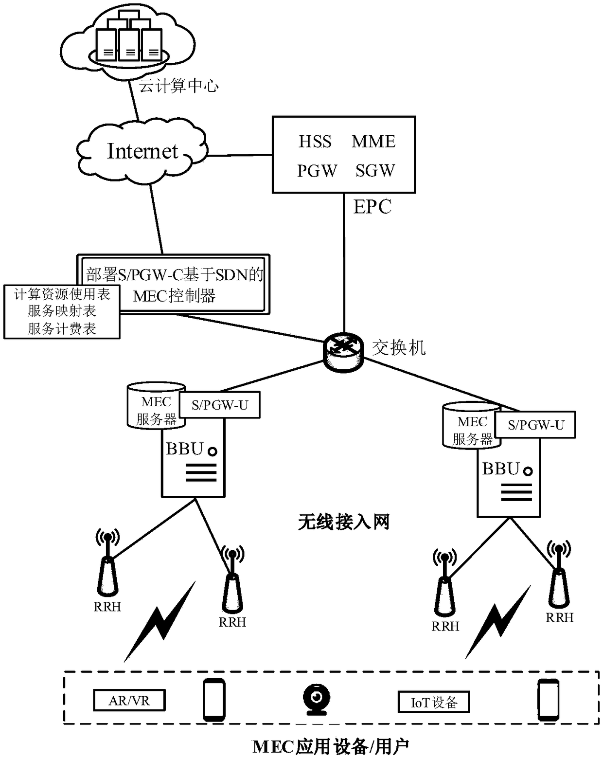 Network system for providing mobile edge computing service and service method thereof