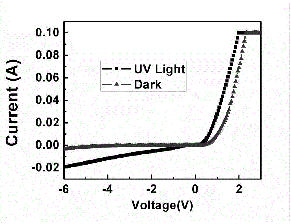 High-detectivity gallium-nitride-based Schottky ultraviolet detector using graphene