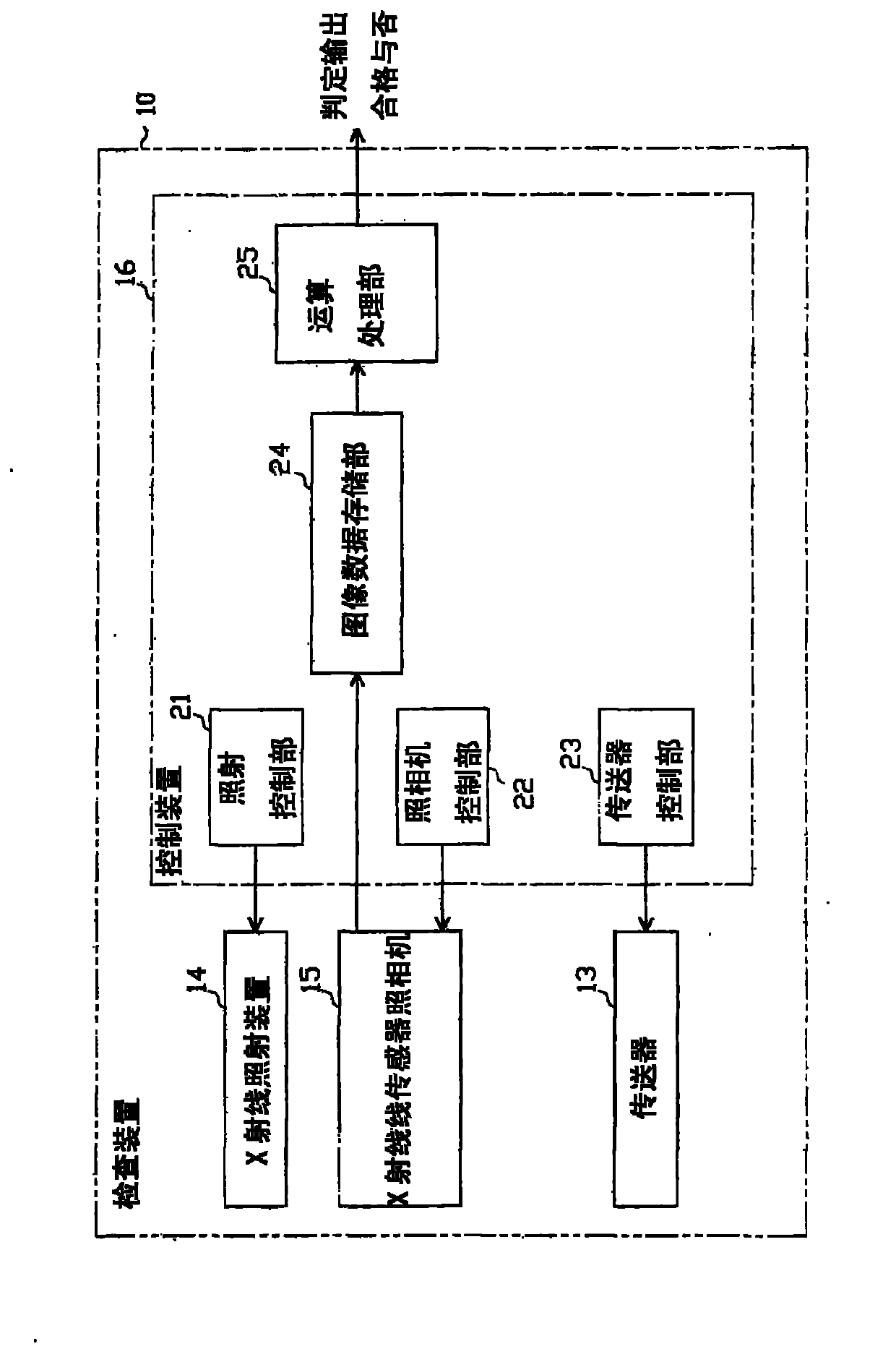 Inspection apparatus