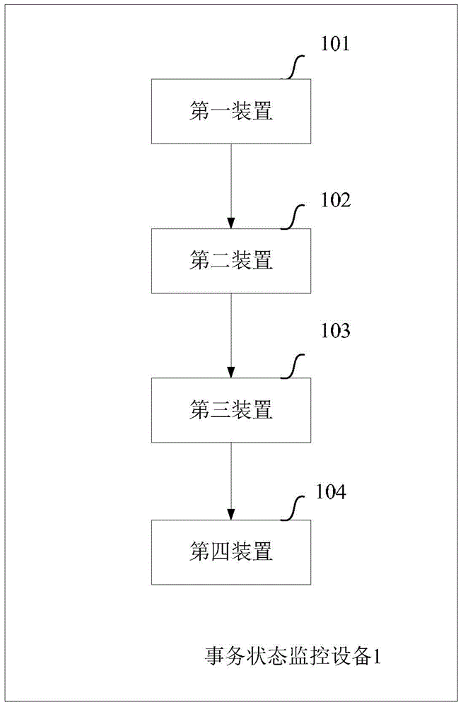 Transaction state monitor method and device