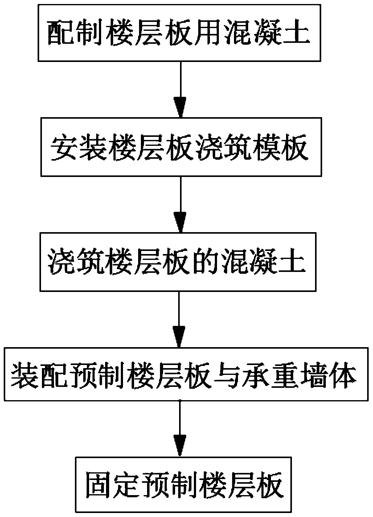 Prefabricated type concrete floor plate environmental protection construction method