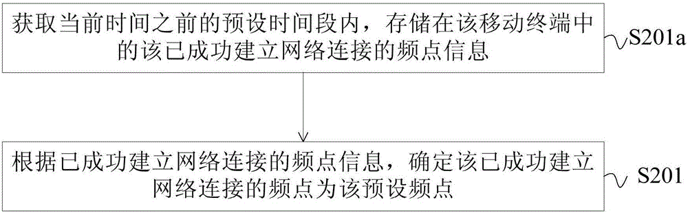 Network searching method and device for mobile terminal and mobile terminal