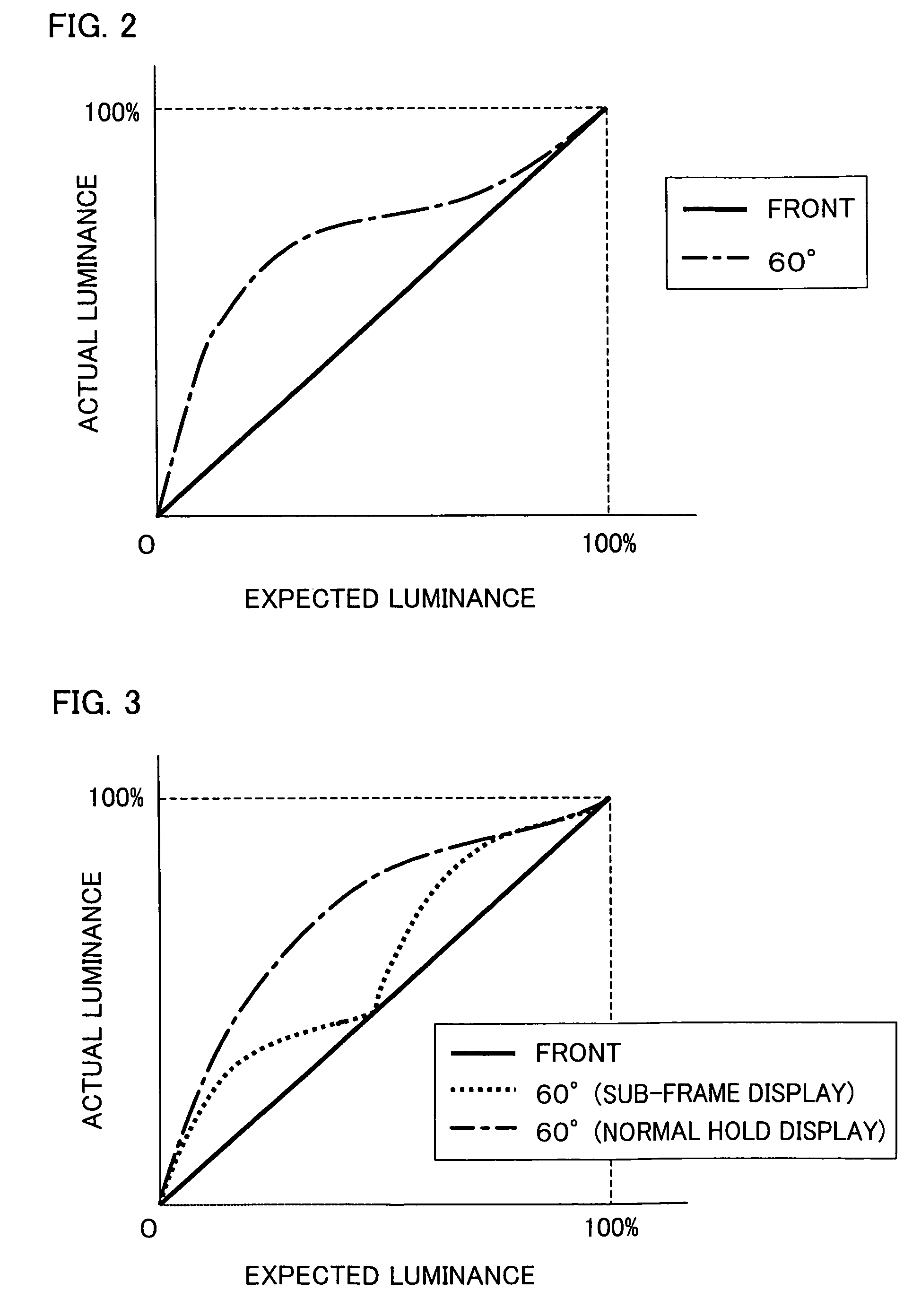 Display device, liquid crystal monitor, liquid crystal television receiver, and display method