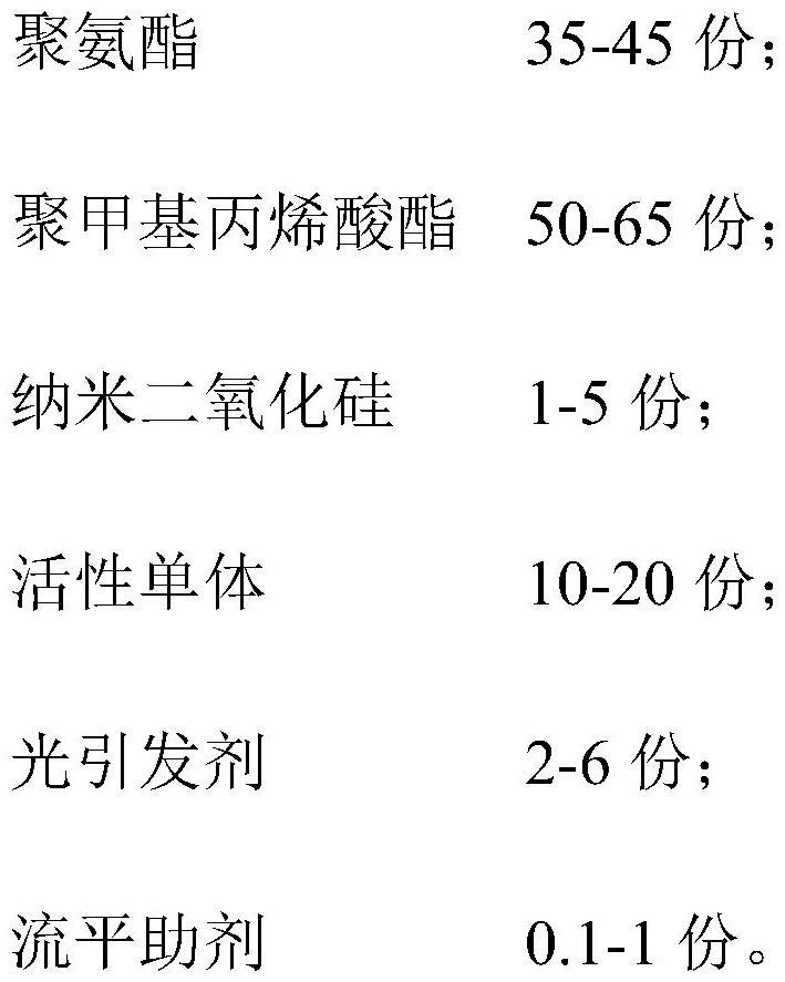 Photocuring PET coating and preparation method thereof, and preparation method and application of PET base material