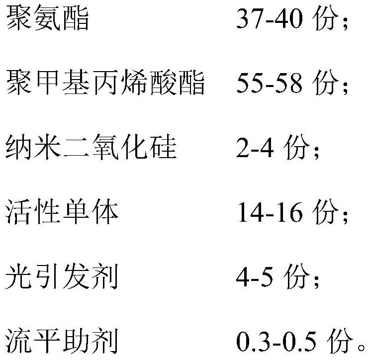 Photocuring PET coating and preparation method thereof, and preparation method and application of PET base material