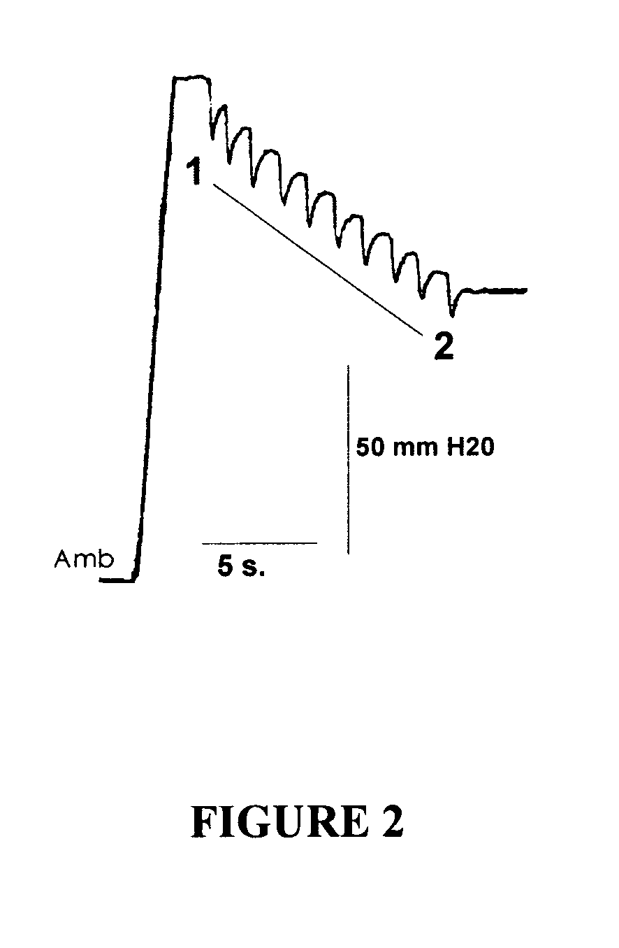 Methods of treating mammals with eustachian tube dysfunctions