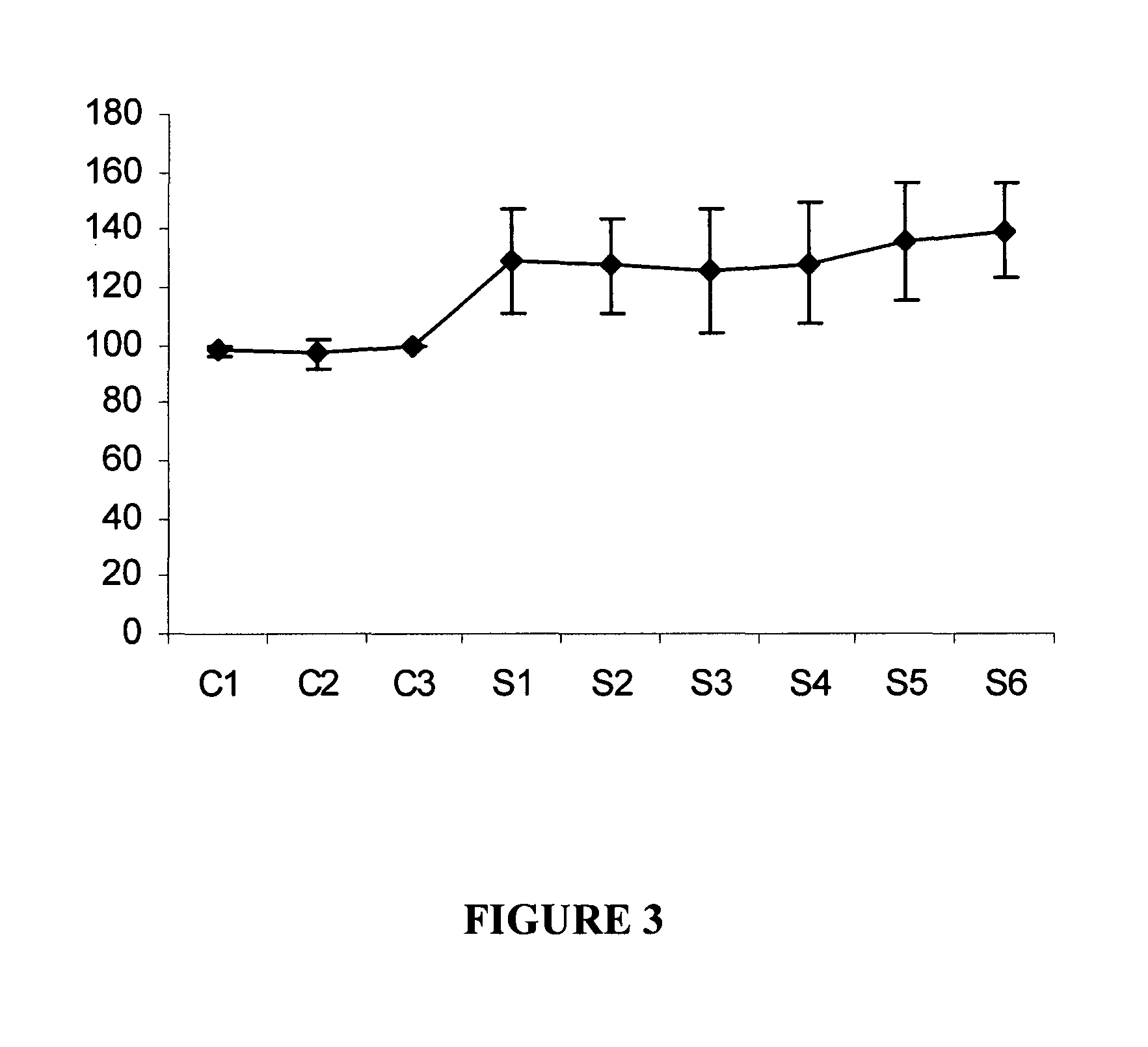 Methods of treating mammals with eustachian tube dysfunctions