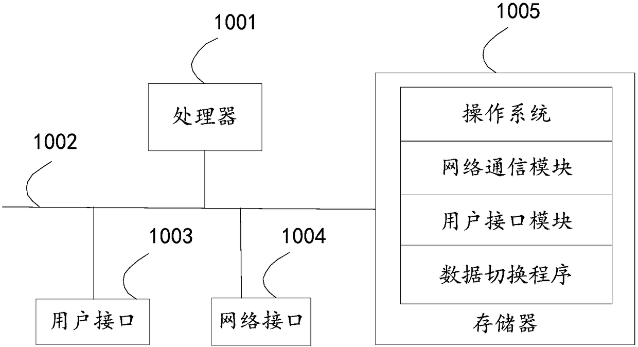 Data switching method, device, server and system and storage medium