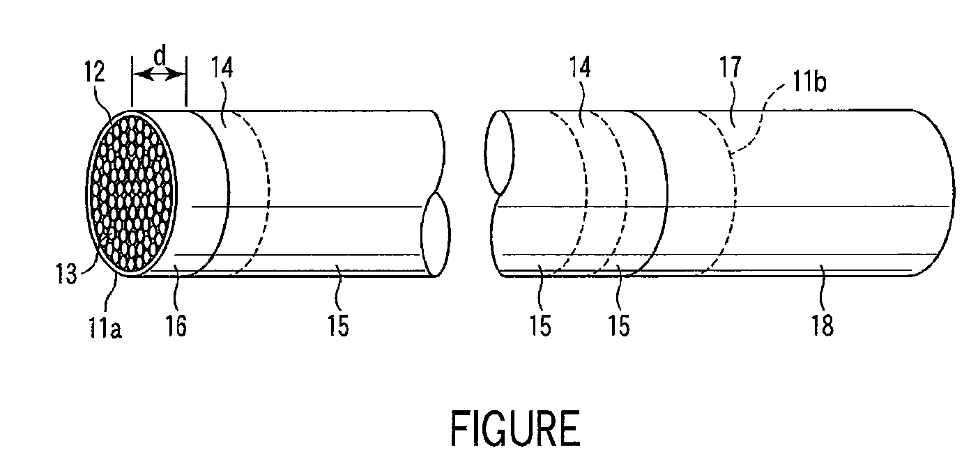 Low ignition propensity cigarette paper