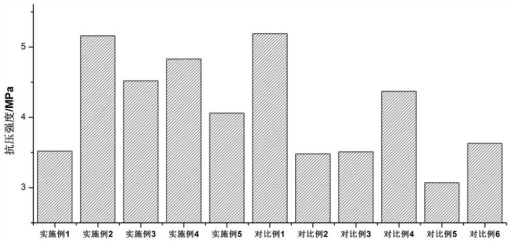 A kind of piezoelectric support and its preparation method and application