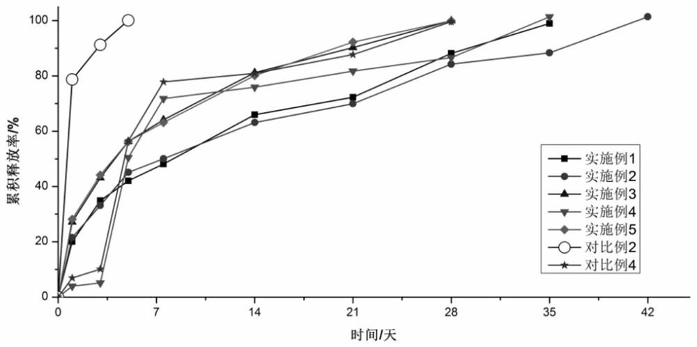 A kind of piezoelectric support and its preparation method and application