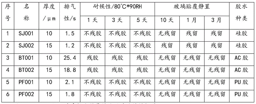 Polyurethane glue for protective film