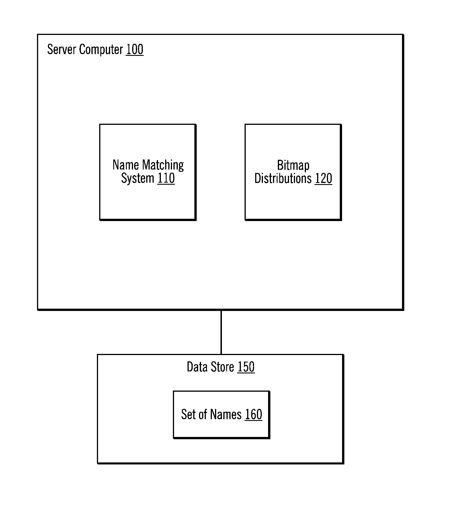 Name search using multiple bitmap distributions