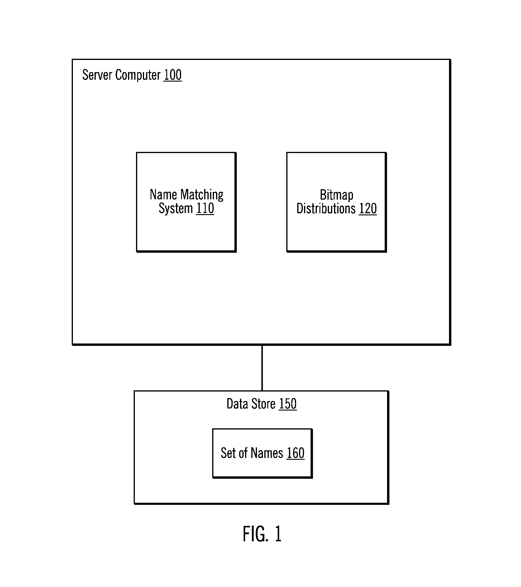 Name search using multiple bitmap distributions