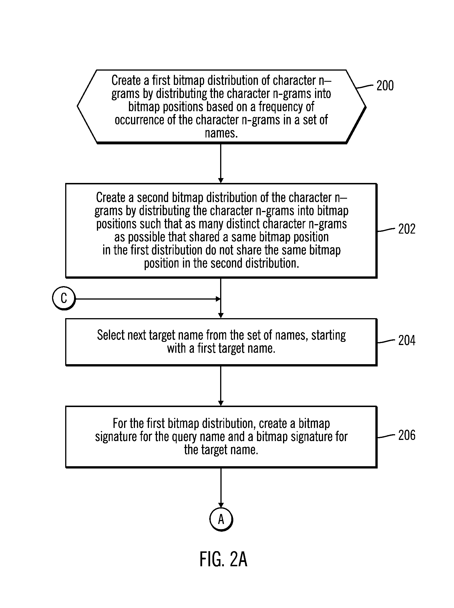 Name search using multiple bitmap distributions