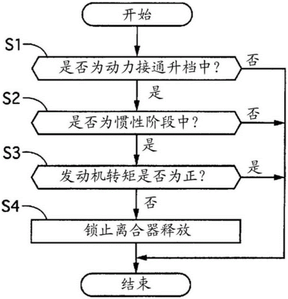 Automatic transmission controls