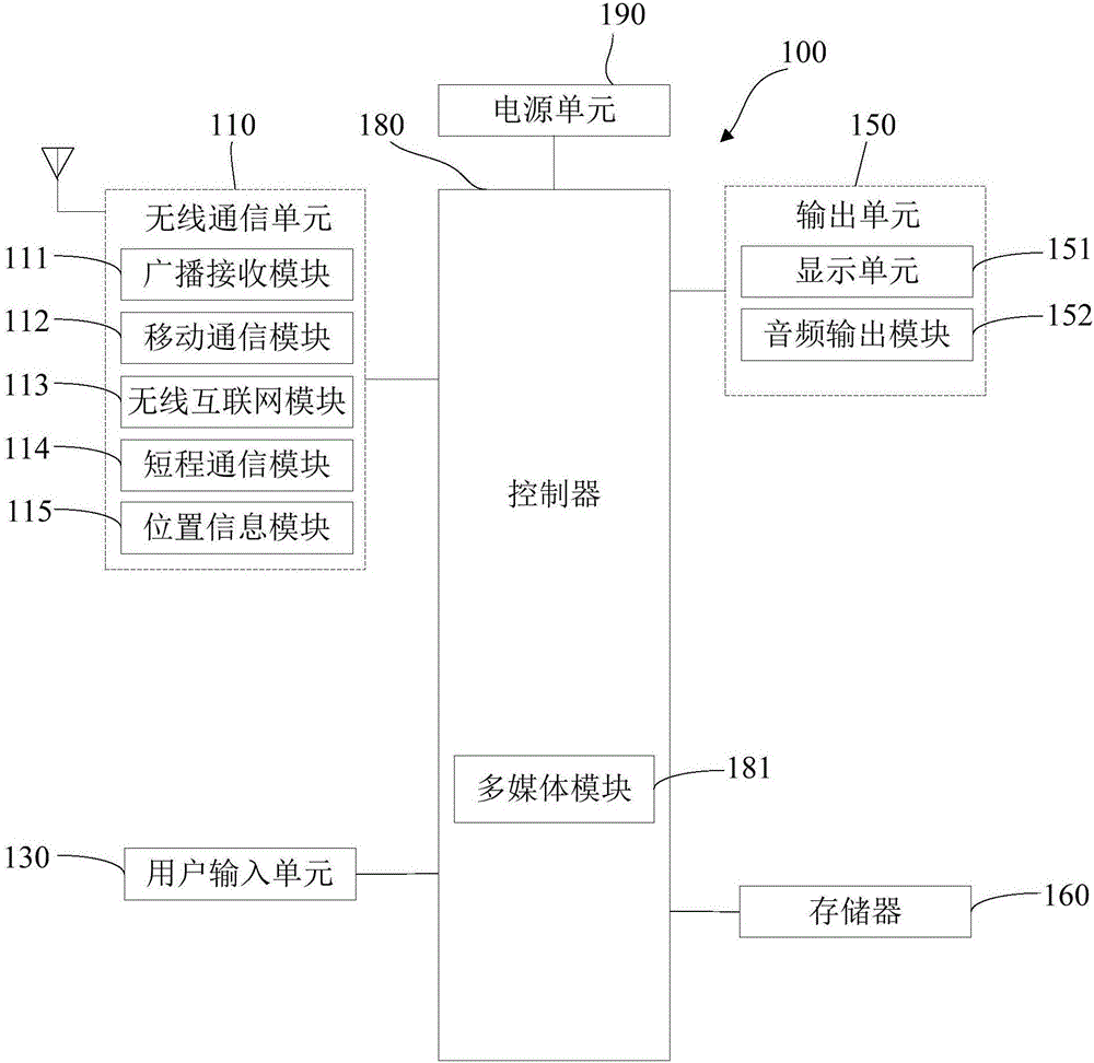 Map loading device and method