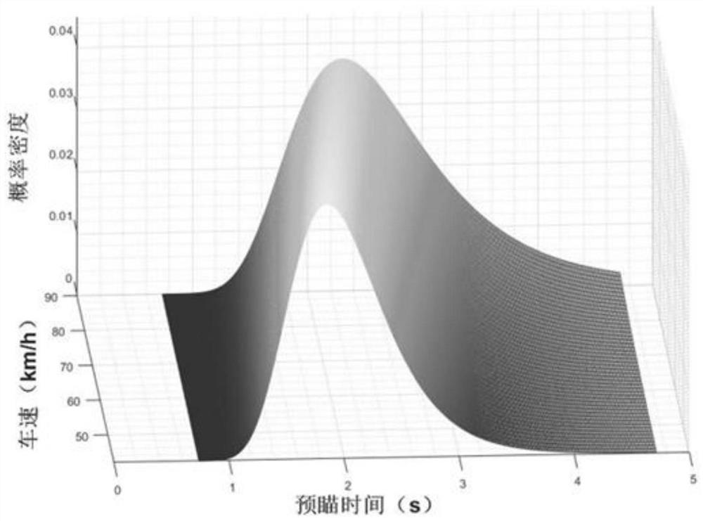 Driver vision fusion method for automatic driving trajectory tracking