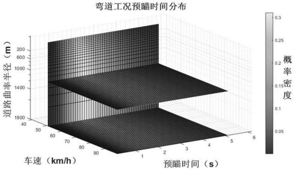 Driver vision fusion method for automatic driving trajectory tracking