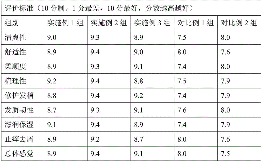 Hair mask and preparation method thereof