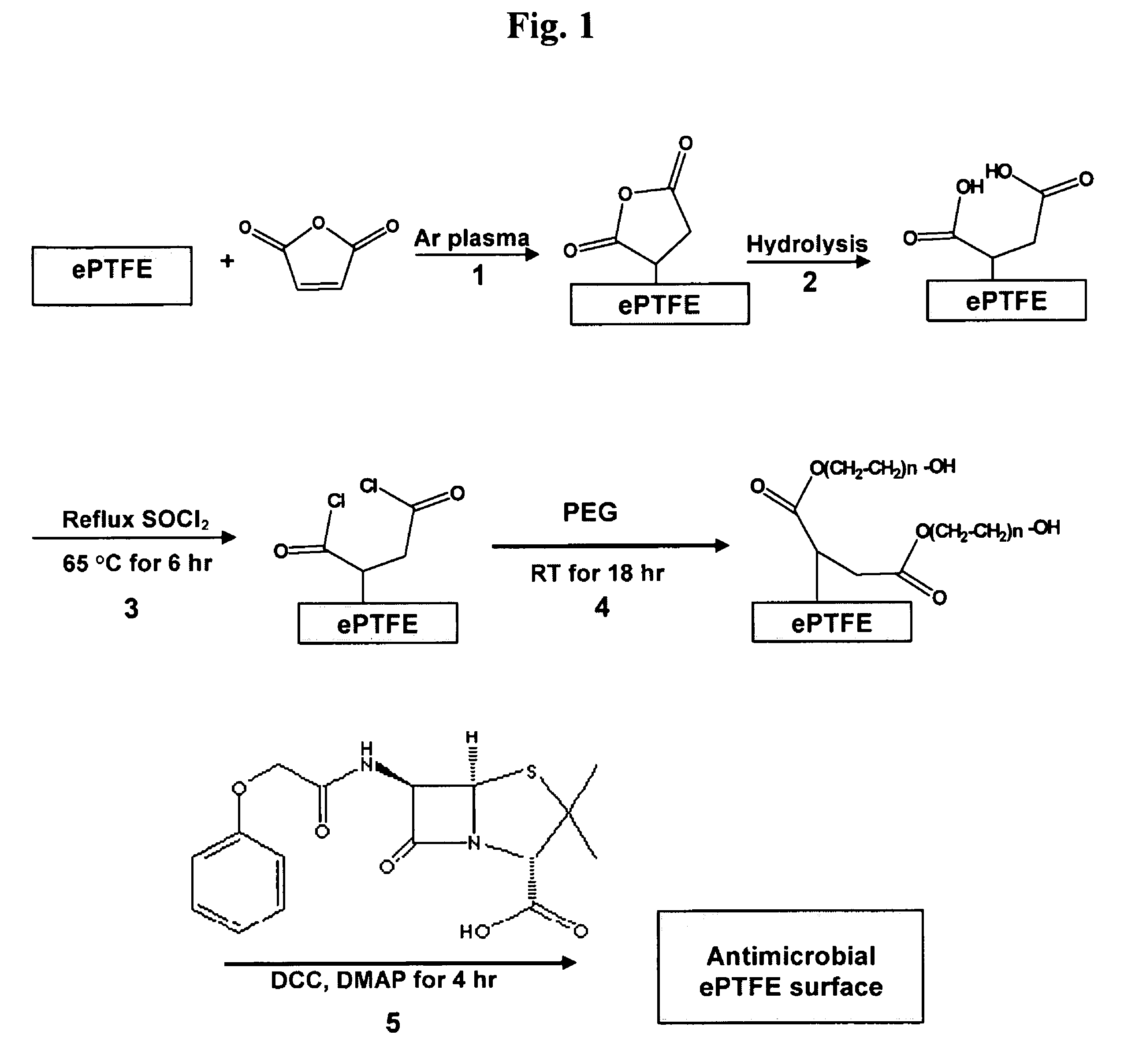 Method of attaching drug compounds to non-reactive polymer surfaces