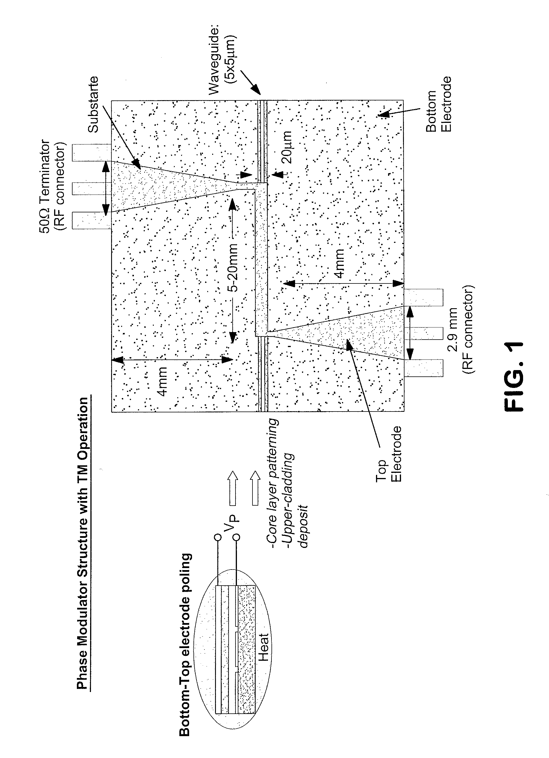 Stable free radical chromophores, processes for preparing the same, nonlinear optic materials and uses thereof in nonlinear optical applications